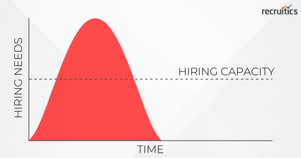 shape-of-recruitment-recovery-covid-19-demand-exceeds-capacity