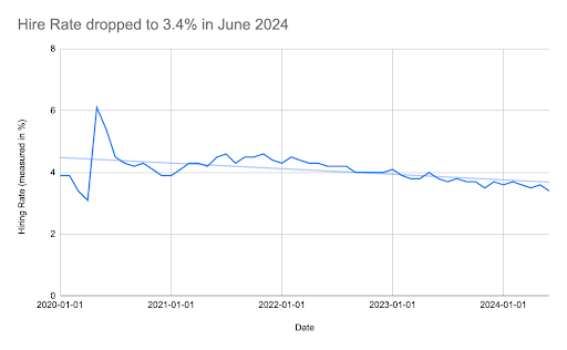 1st graph