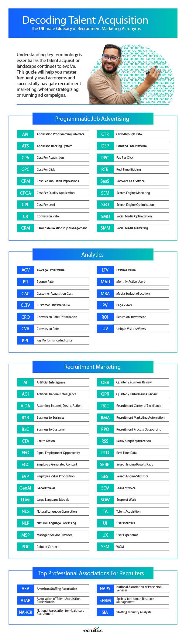 2025 Recruitment Marketing Acronyms