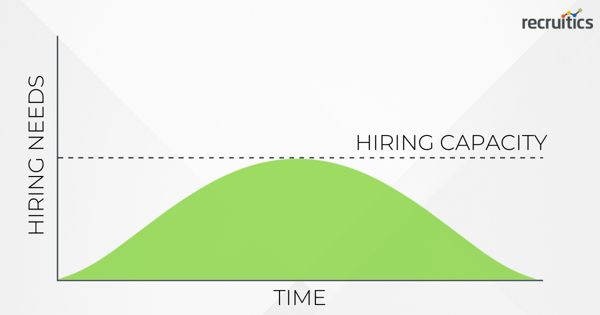 shape-of-recruitment-recovery-covid-19-capacity-matches-demand