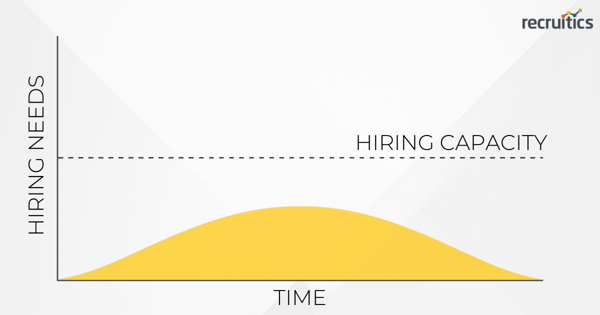 shape-of-recruitment-recovery-covid-19-capacity-exceeds-demand