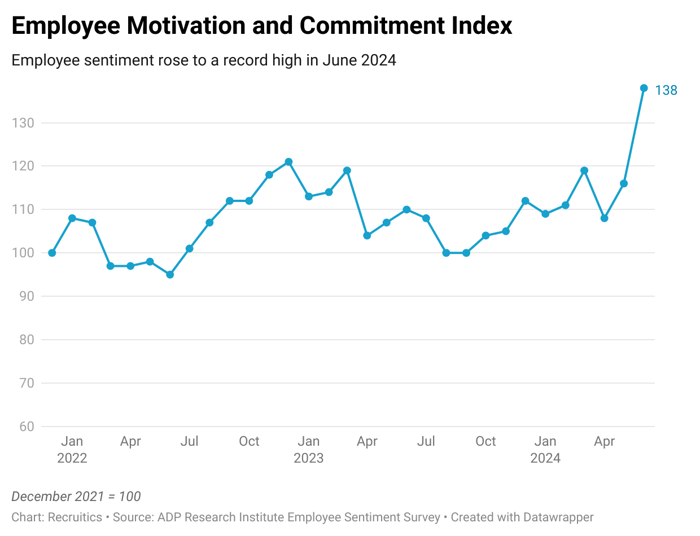 employee-motivation-and-commitment-index