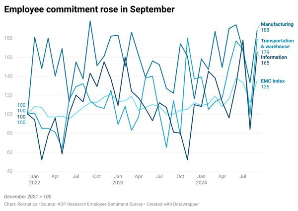 ADP Employee Motivation and Commitment Index