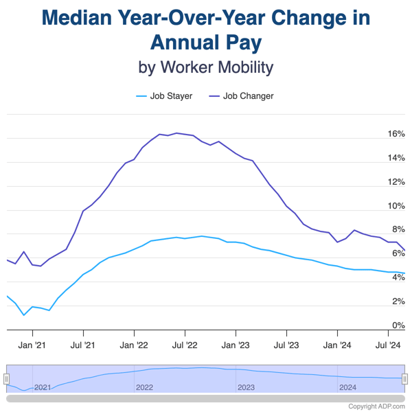 ADP Pay Insights