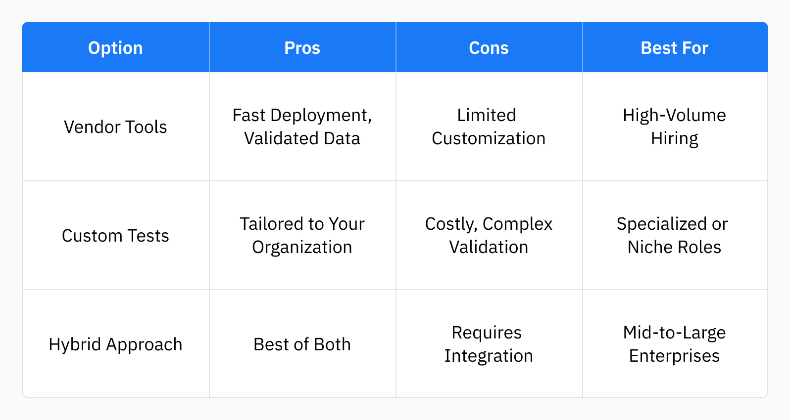 How to Implement Candidate Assessments Strategically