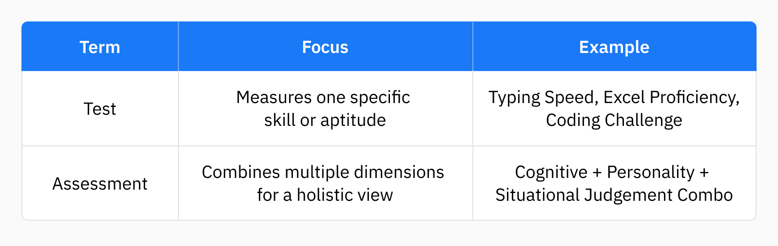 What Is a Candidate Assessment Test?