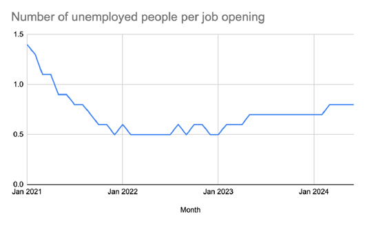 Chart 1 Labor Market (1)