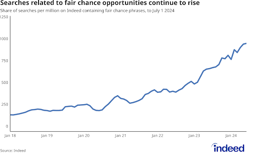 Fair Chance Hiring Chart 1