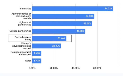 Fair Chance Hiring Chart 3