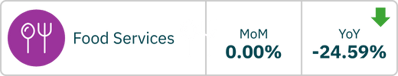 Food Services
