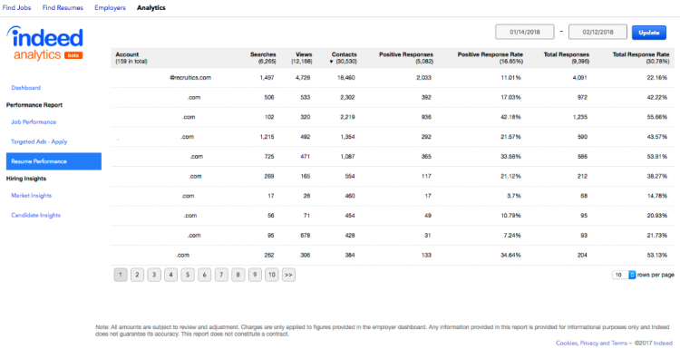 How to Screen and Manage Candidates with Indeed for Employers