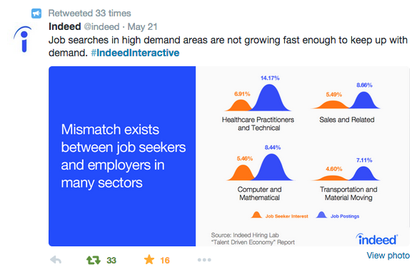@indeed #IndeedInteractive tweet