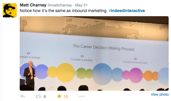 @mattcharney #IndeedInteractive tweet