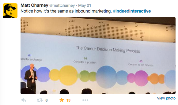 @mattcharney #IndeedInteractive tweet 