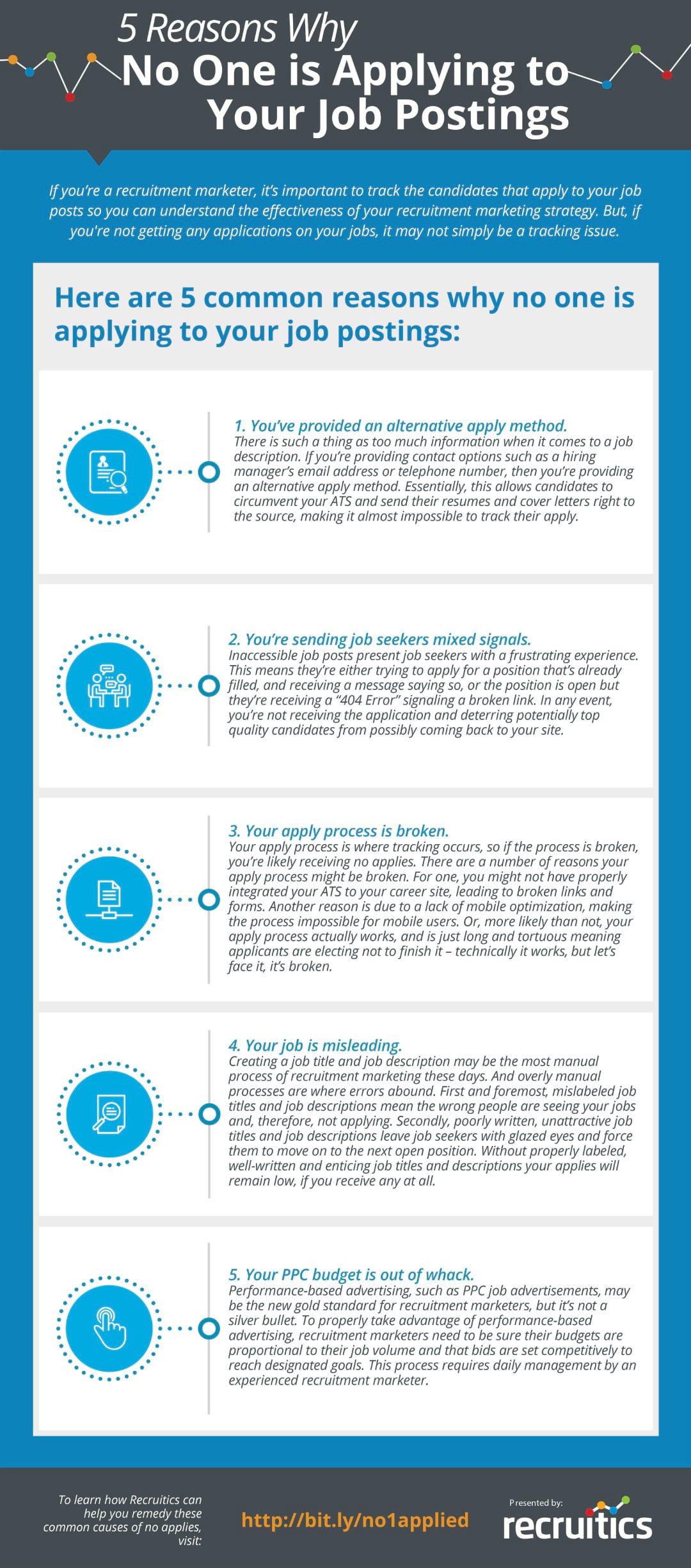 In this infographic we cover the five reasons why people aren't applying to your job postings.