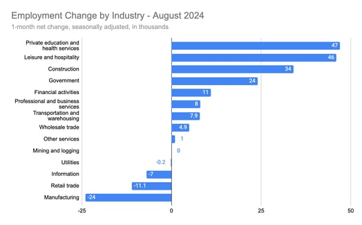 Labor Market Chart 1 Aug