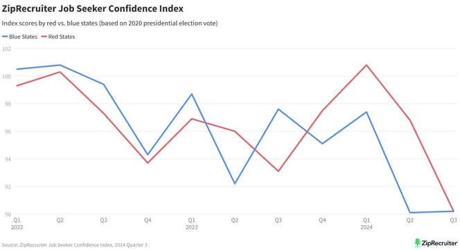 U.S. Labor Market Update - October 2024