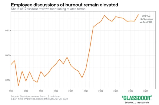 Labor Market Chart 4 Aug