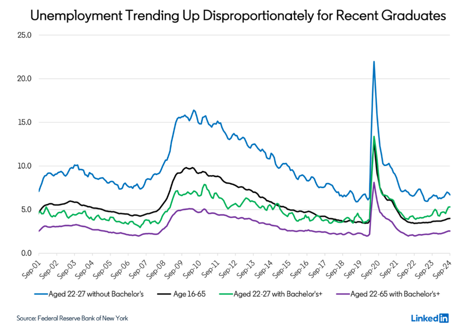 U.S. Labor Market Update - December 2024