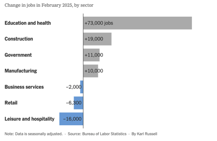 March 2025 U.S. Labor Market Update - February Jobs Report