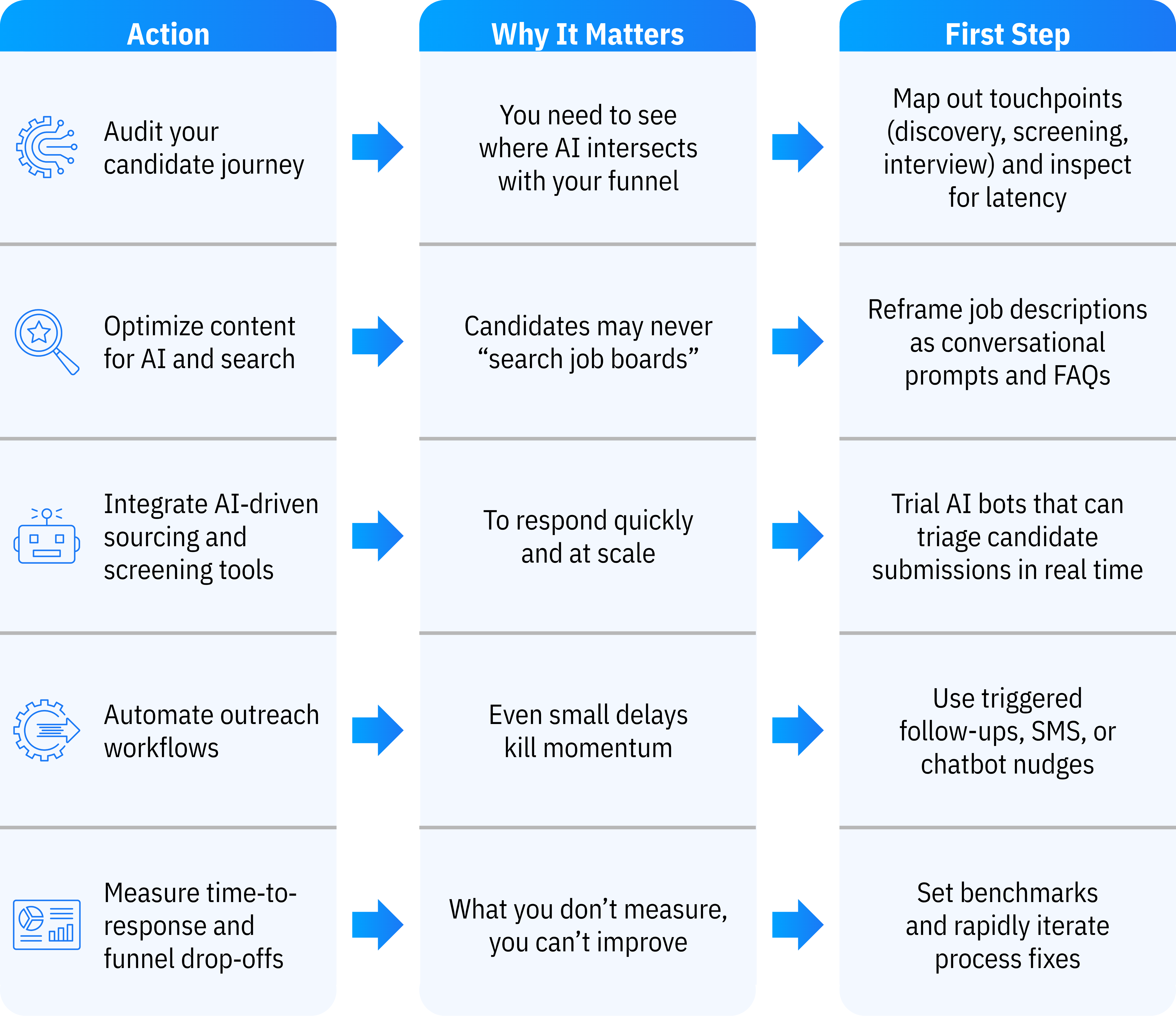 Recruitics - Blog Table - AI Is Reshaping Healthcare Hiring — Faster Than You Think