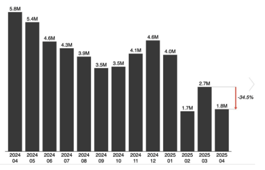 Recruitics data