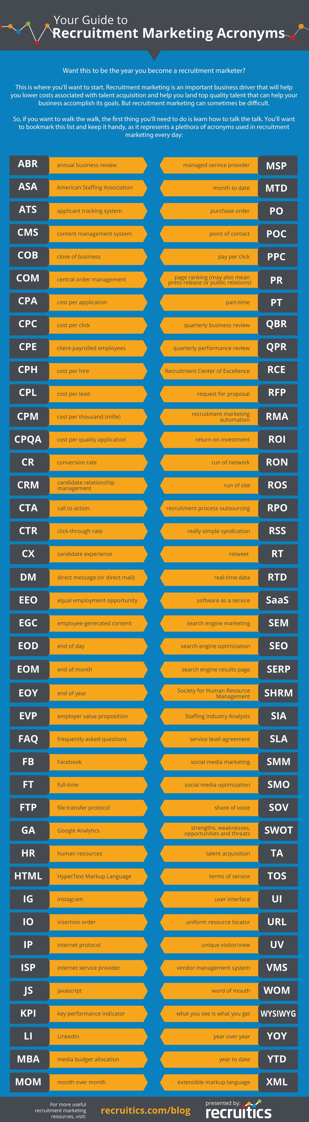 Recruitment Marketing Acronyms