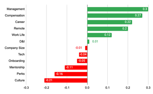 Red Green Chart Trucking