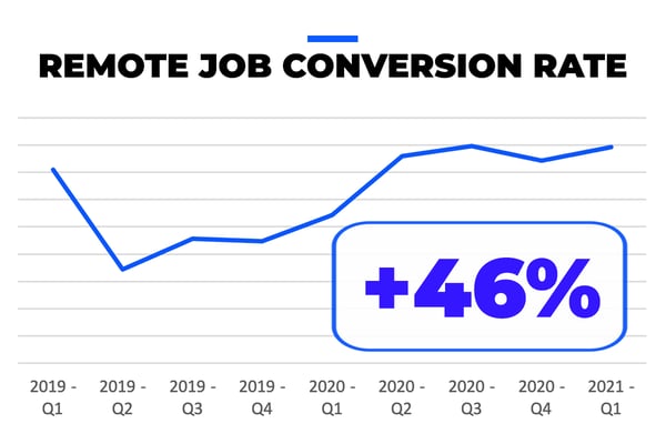 Remote Job Conversion