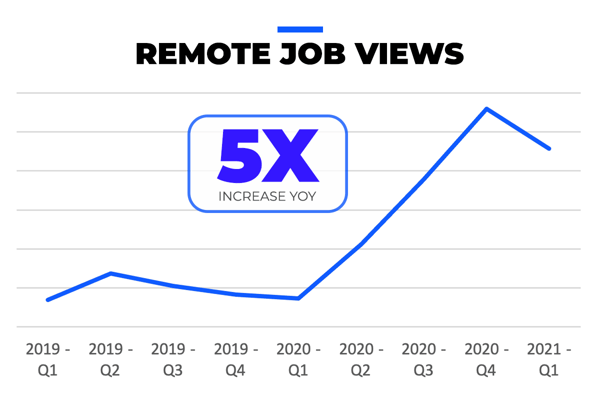 Remote Job Views-1