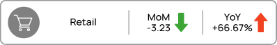 retail jobs