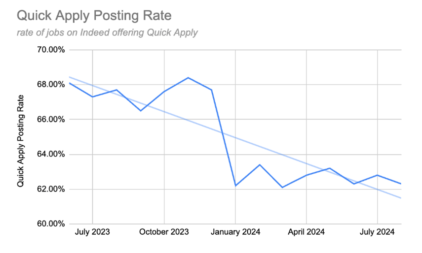 10 Predictions Impacting Recruitment Marketing  in 2025