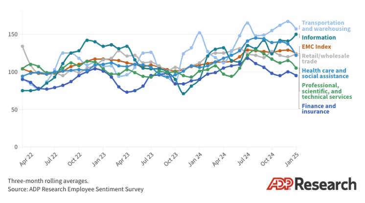 Employee Sentiment Survey