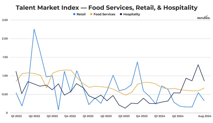 TMI_Food_Retail_Hosp_V3 (1)