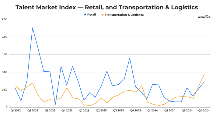 TMI_Retail_Transportation_Nov-1