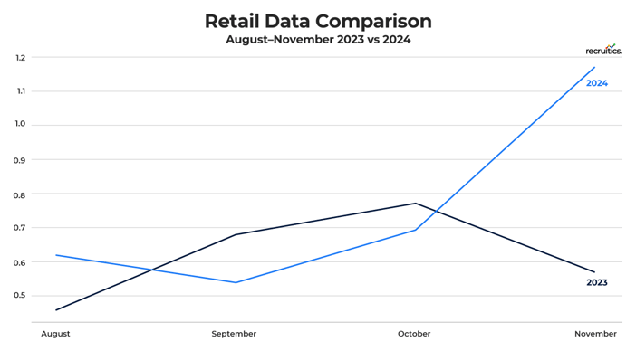 TMI_Retail_YoY_Dec