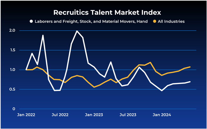 TMI_graph_July_1240