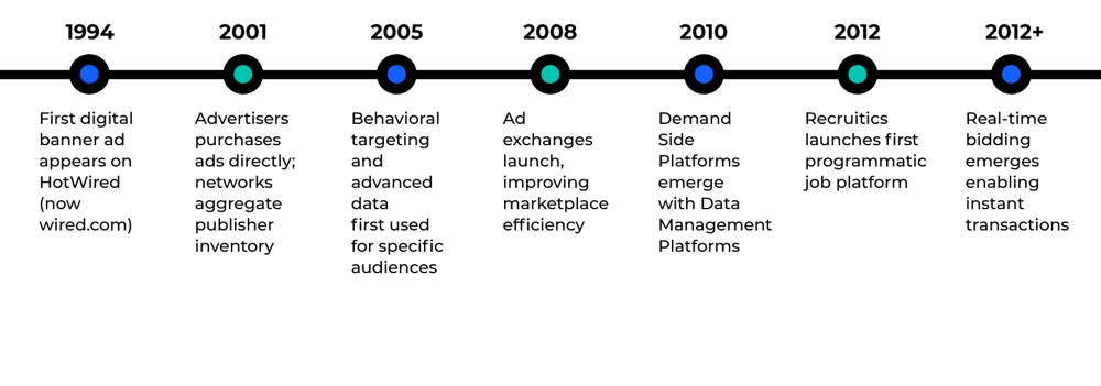 Timeline_V4