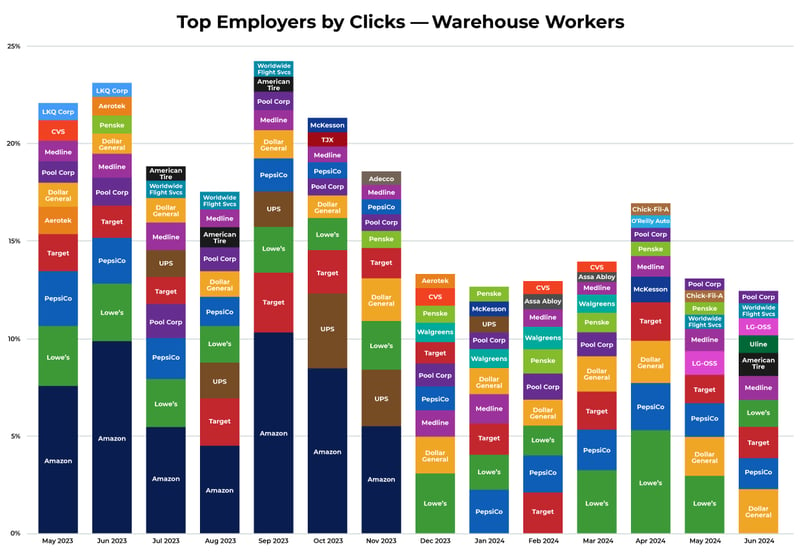 TopEmployers_July_1240