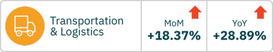 Transportation