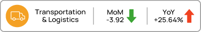 transportation jobs