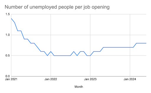 chart 2