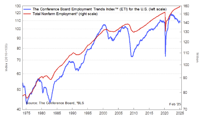 March 2025 U.S. Labor Market Update: February Jobs Report