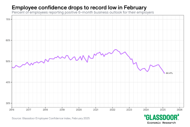 March 2025 U.S. Labor Market Update: February Jobs Report