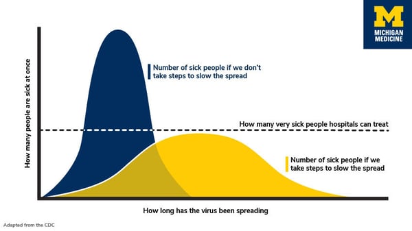 coronavirus-covid-19-flattening-the-curve