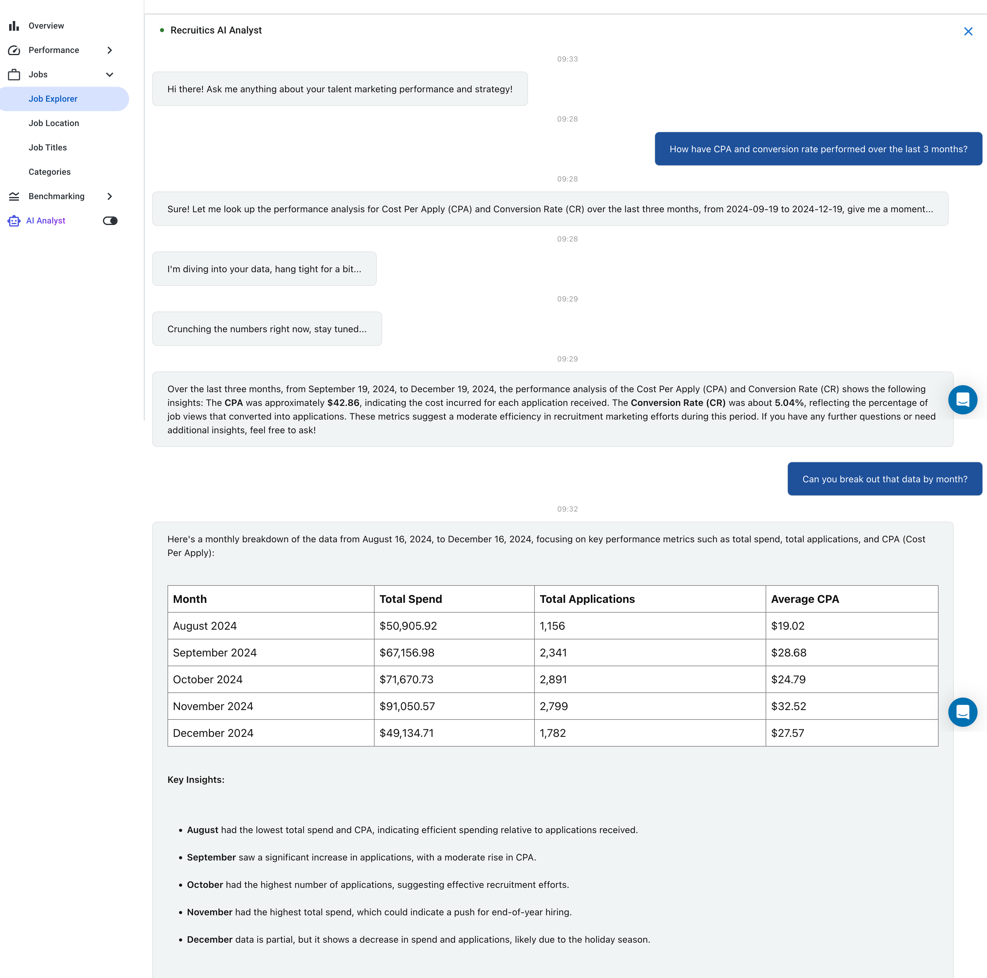 AI Analyst tracks recruitment data