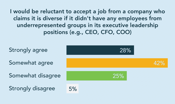 diversity-in-the-workplace-yello-study