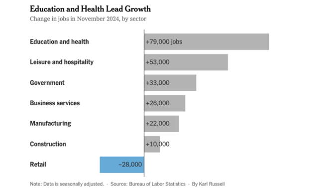 U.S. Labor Market Update - November 2024