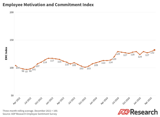 employee motivation and commitment index