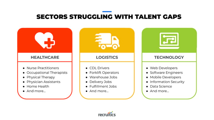 highly affected sectors